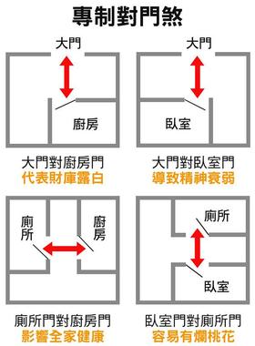 天然乌檀木化解大门对邻居门五帝钱葫芦挂件门对门厕所电梯卧室口