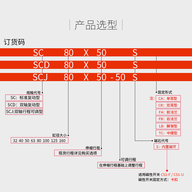 带磁标准气缸小型气动SC63X50X75X100X150X200X300X500-S亚德客型 - 图3