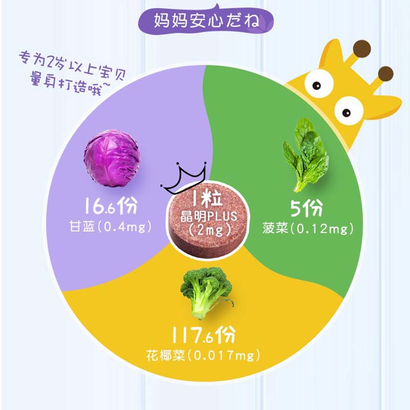 Risal利撒尔晶明儿童叶黄素双专利蓝莓护眼片学生视力保健品进口