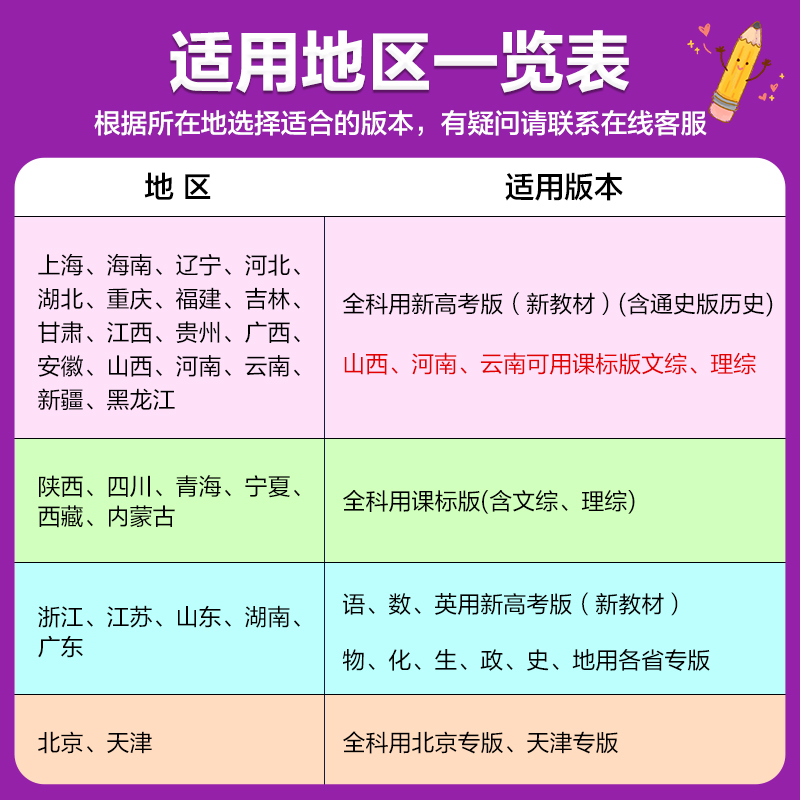 曲一线 2024B版 5年高考3年模拟 高考英语 北京市专用 53B版 高考总复习 五三 - 图0