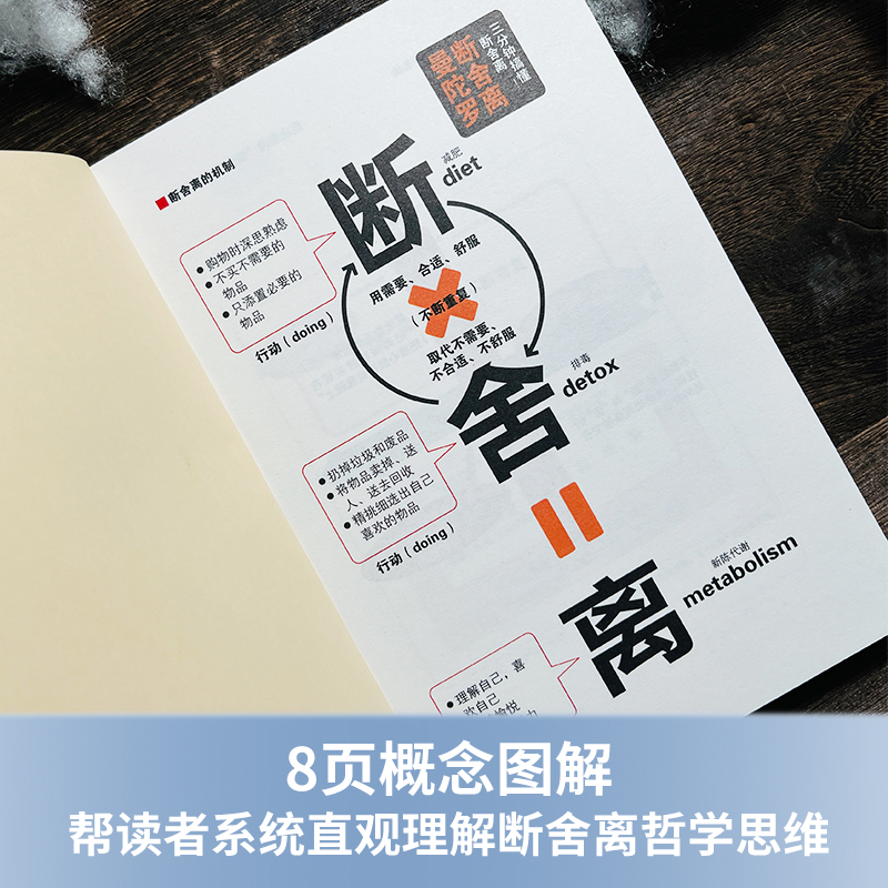 【当当网正版书籍】俯瞰力畅销修订版山下英子著场景实验室创始人吴声推荐断舍离人生哲学三大支柱之一人生哲学成功励志书籍-图2