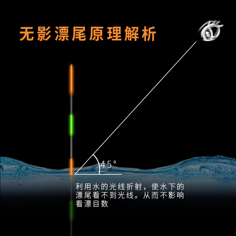 CR322电池用的漂尾夜光漂尾野钓灵敏鲫鱼无影尾电子漂尾钓鱼配件-图0