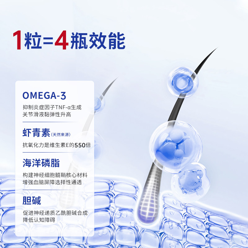 朗博特 南极深海磷虾油 狗狗猫咪宠物升级养护 Omega-3虾青素,淘宝优惠券,粉丝福利购,淘宝优惠卷