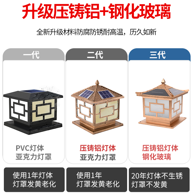 太阳能柱头灯接电款家用室外景观庭院别墅花园围墙户外防水氛围灯 - 图3