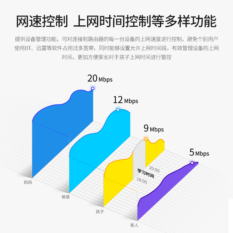 tplink无线千兆路由器ac1900m双频5G家用高速wifi穿墙王7620 TP-LINK大户型全屋覆盖mesh增强漏油器WDR7660-图1