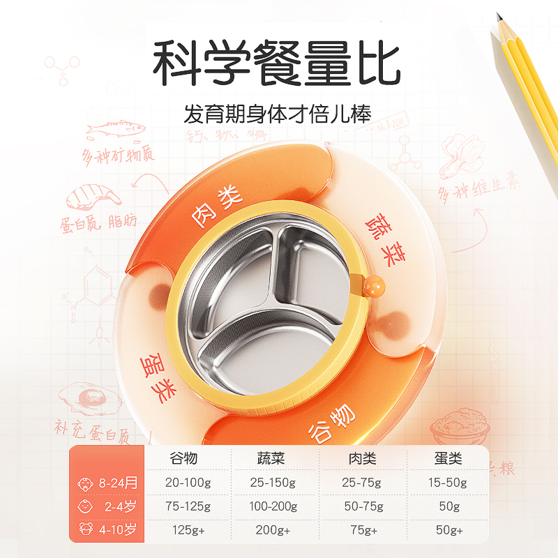 Royal Pet Baby Growth Plate Stainless Steel Children's Tableware