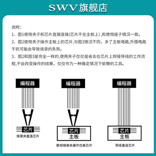 免拆测试夹子SOP8/16 BIOS烧写线IC测试线烧录座CH341A通用编程器 - 图2