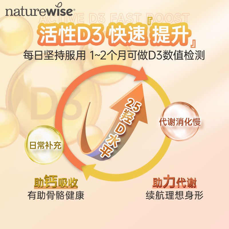 Naturewise10000iu活性25羟基维生素d3阳光瓶胶囊维他命vd3