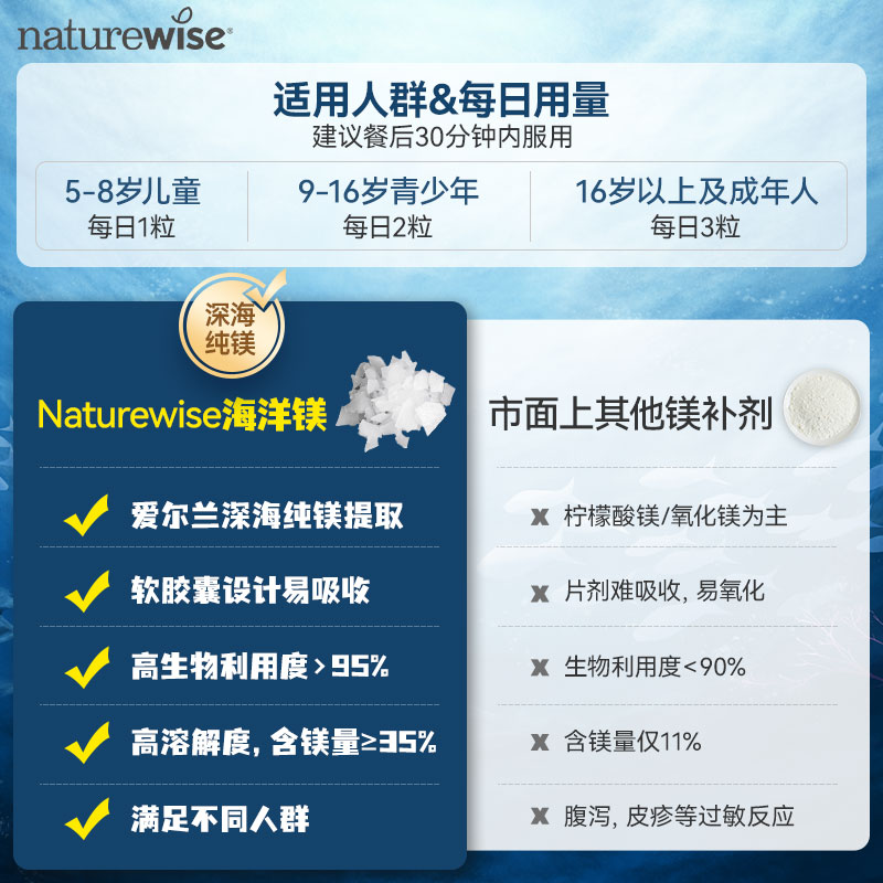 Naturewise海洋镁元素补镁片镁补充剂非甘氨苏糖酸锌钾钙镁锌-图2