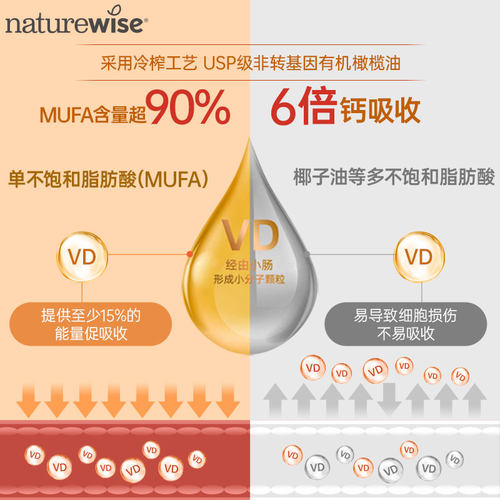 Naturewise10000iu活性25羟基维生素d3阳光瓶胶囊维他命vd3-图0