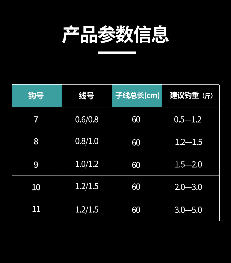 曾大盆快意江湖罗非专用优质成品子线组双钩正品高端精品鱼线 - 图0