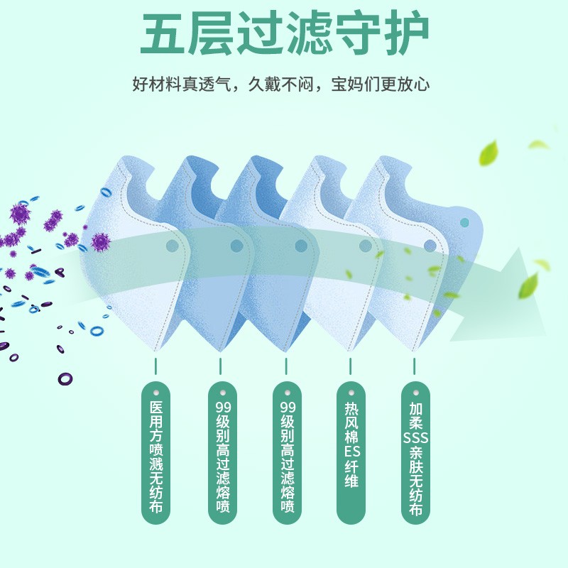 n95口罩醫用官方正品五層成人兒童N95型醫用防護口罩醫療級別口罩_貴澤堂古曼專賣店_醫療器械