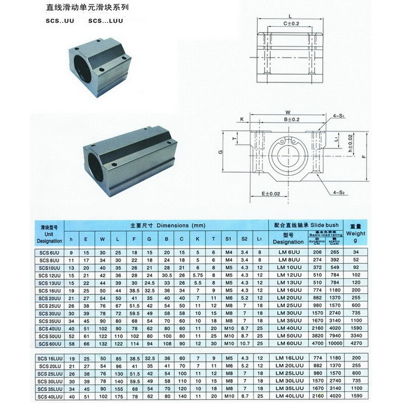 直线轴承 箱式滑块 16 SC16UU SCS16UU 镀铬光轴导轨用 内孔--16 - 图2