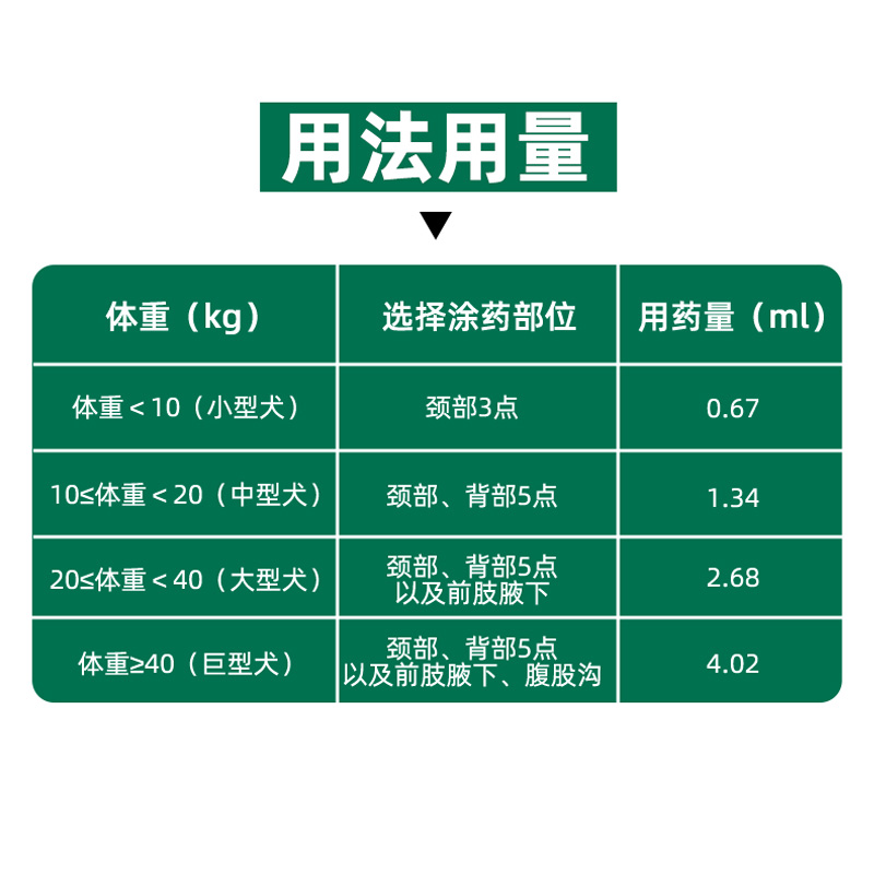 mofei 非泼罗尼狗狗驱虫药滴剂宠物跳蚤体内外一体柯利犬边牧专用 - 图0