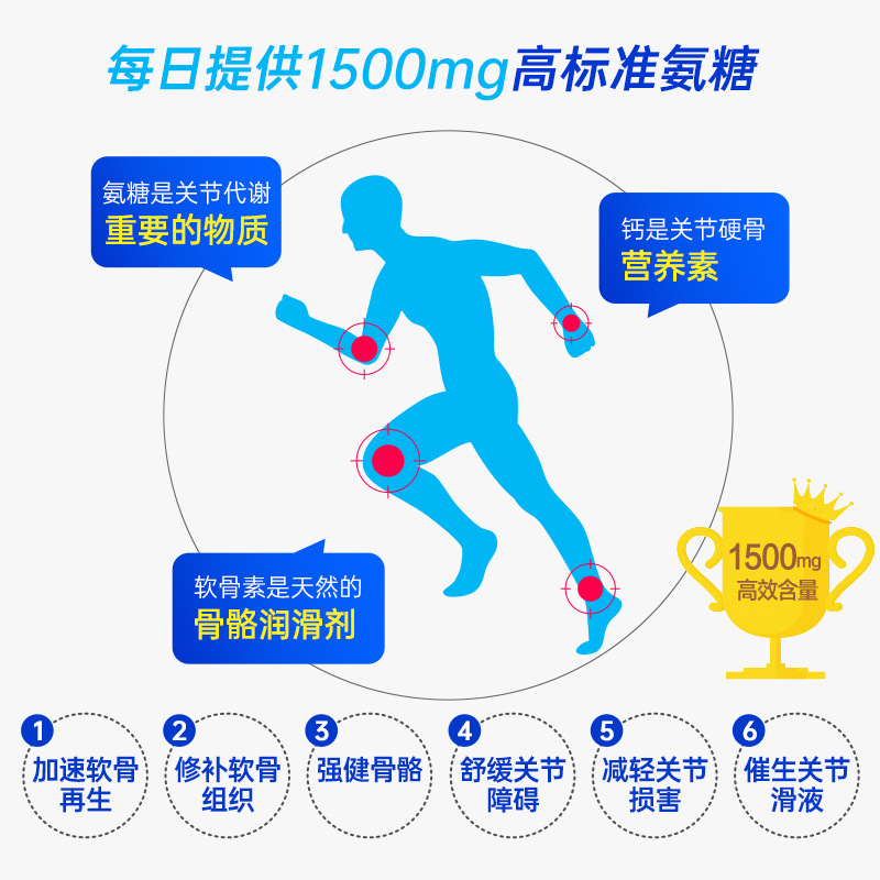 EnerVite澳乐维他关节宝氨糖软骨素胶囊骨折维骨力骨胶原蛋白 - 图0