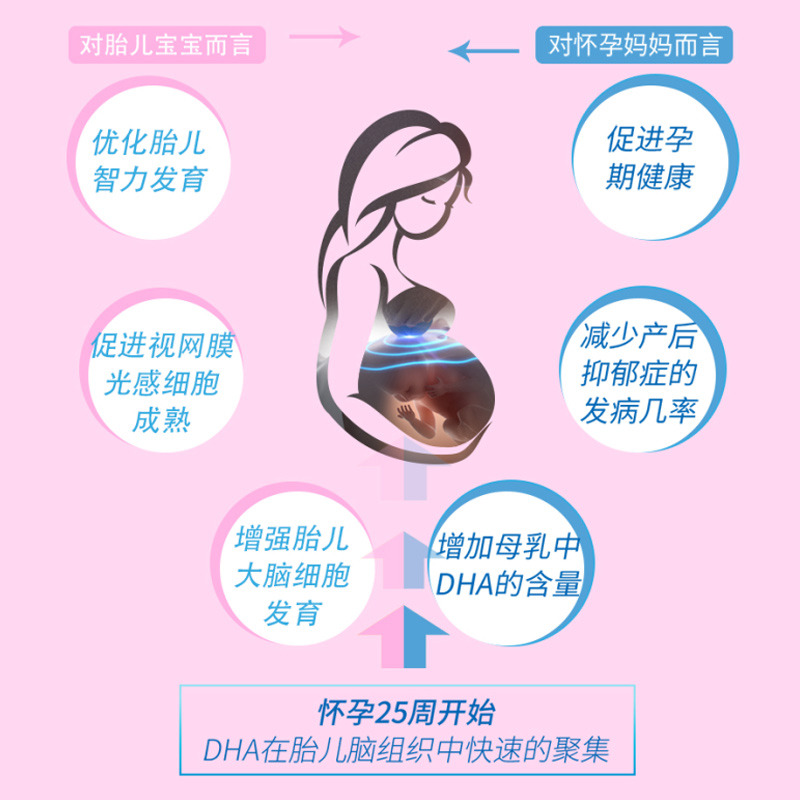 澳乐维他孕妇专用dha天然软胶囊 EnerVite澳乐维他海外旗舰孕产妇DHA