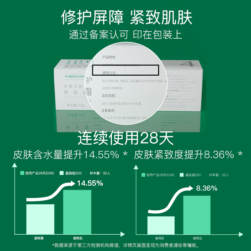 伊蒂凡特安霜15g清爽修护乳面霜补水保湿舒缓泛红干燥油皮敏感肌 - 图1