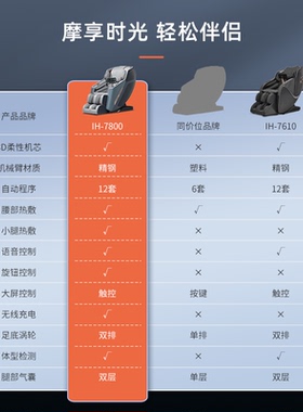 ihoco轻松伴侣声控智能按摩椅