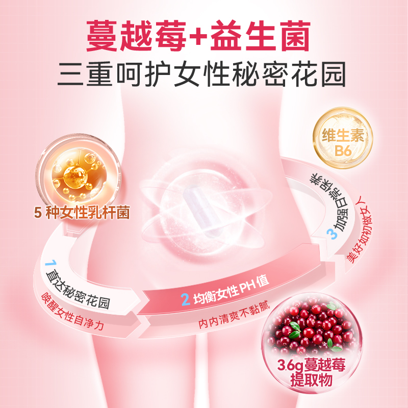 【抢618特价】PROVEN女性益生菌蔓越莓胶护理乳酸杆菌30粒第四餐 - 图2