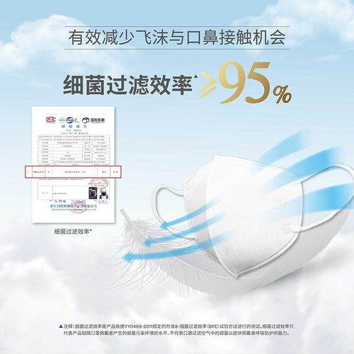 3M耐适康舒适防晒口罩女防紫外线3d立体夏季薄款透气网红明星同款 - 图0