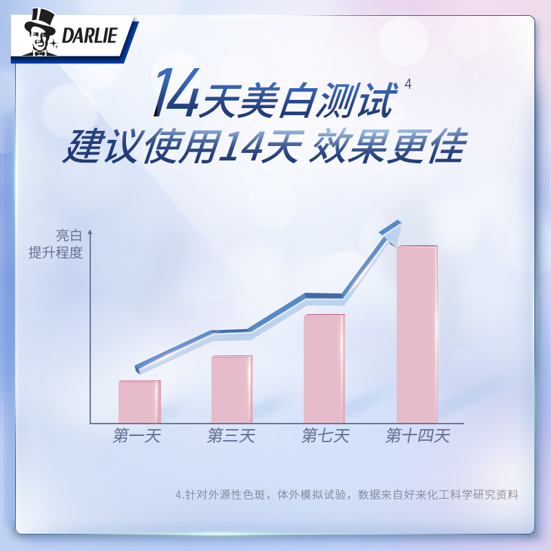 黑人笑心乐专卖店黑人星耀白密集焕白牙贴7对共14贴快速美白牙齿牙膜去牙渍去黄1