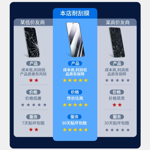 MOSBO适用小米14钢化膜14pro手机膜14新款xiaomi全屏覆盖十四高清5g保护por防摔14的全包钻石水凝mi14贴膜壳 - 图2
