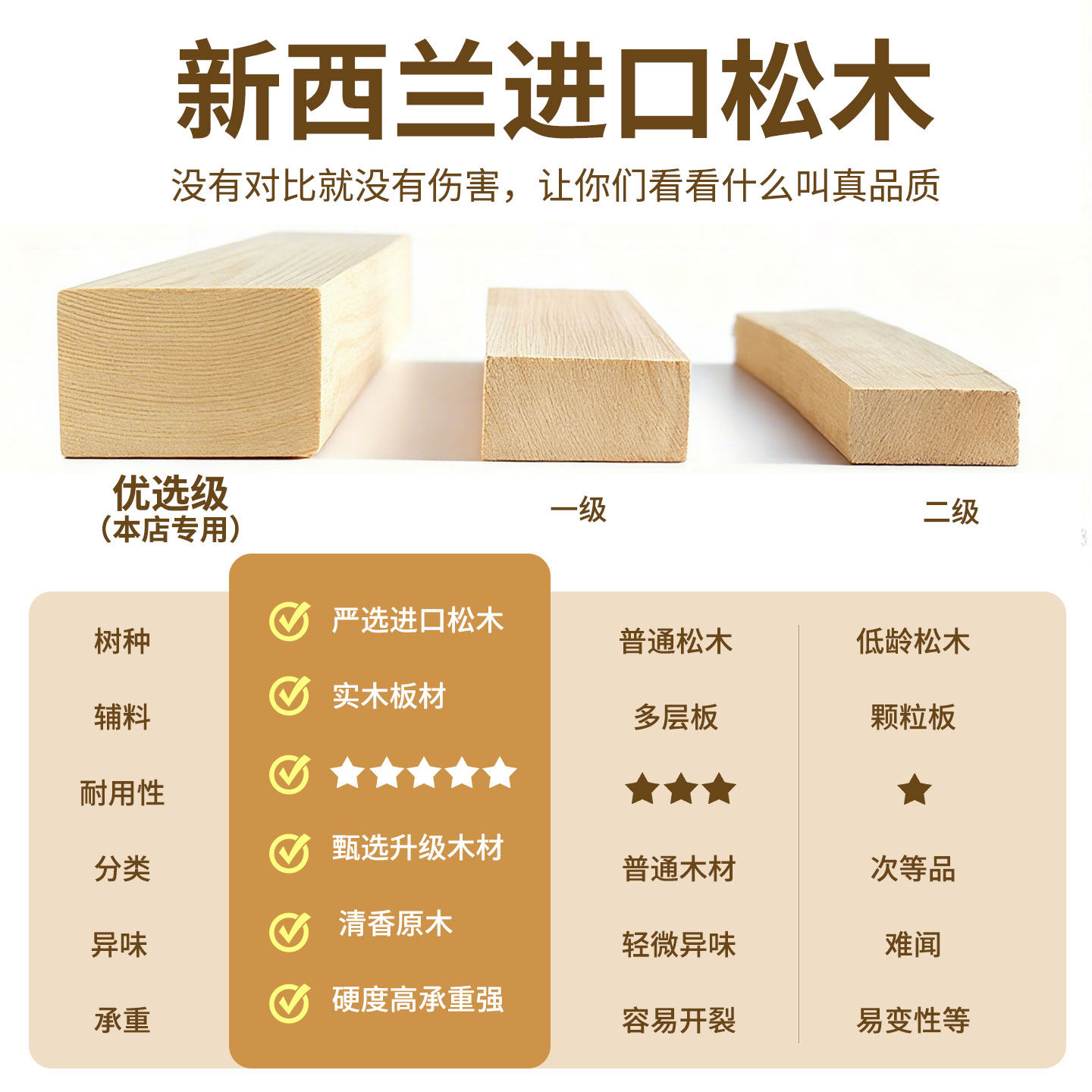 家用教学可擦写哑光白板可投影实木框磁吸儿童涂鸦画画板软木照片墙冰箱贴珐琅板展示板多功能挂墙式留言板,淘宝优惠券,粉丝福利购,淘宝优惠卷