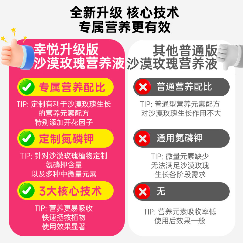 沙漠玫瑰营养液花肥黄叶沙漠玫瑰专用肥盆栽促开花肥料专用土,淘宝优惠券,粉丝福利购,淘宝优惠卷