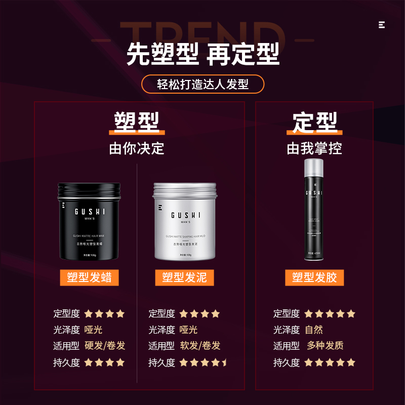 古势旗舰店【双11预售】古势发泥发胶喷雾定型男士清香发型干胶洗发造型套装2