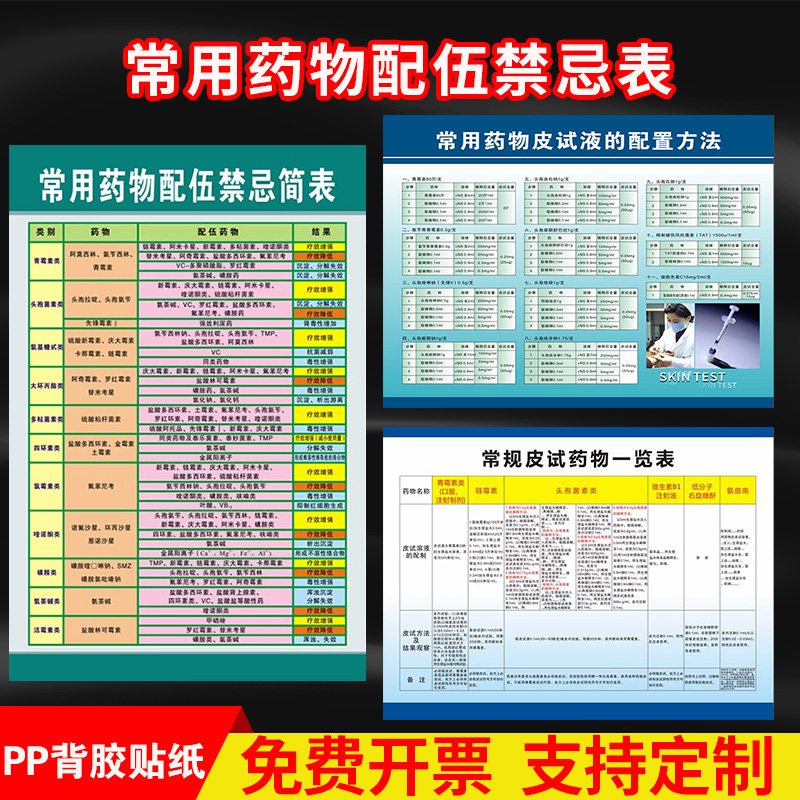 常用药物配伍禁忌简表输液表459种中西药注射临床配伍检索表常用药物皮试液配置表常用兽药品物配置表 - 图0