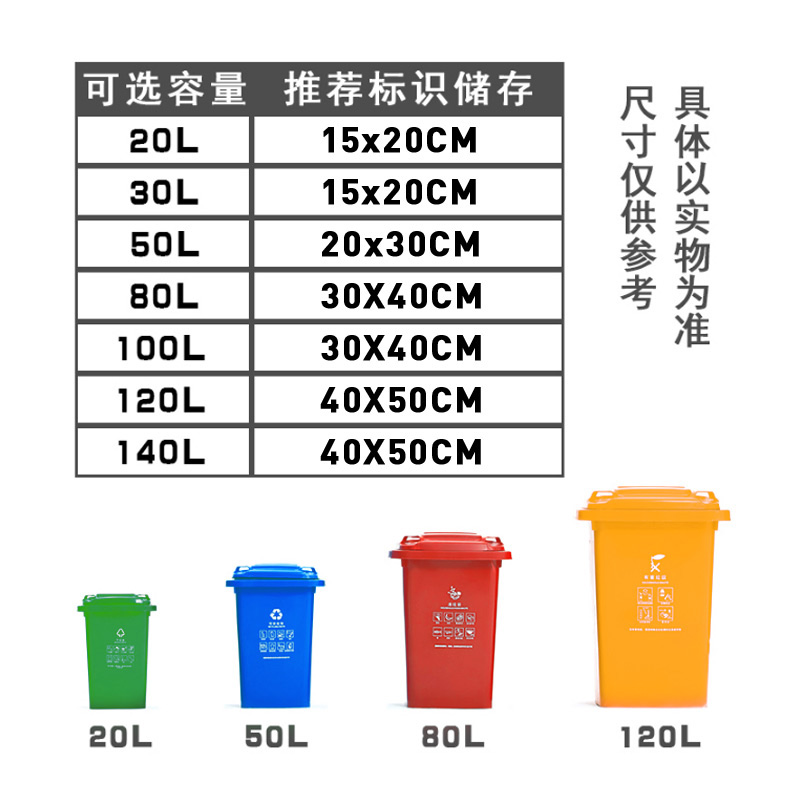 陕西西安市垃圾分类 厨余垃圾 有害垃圾 可回收垃圾 其他垃圾 垃圾分类贴纸 标识 官方垃圾分类指南 - 图3