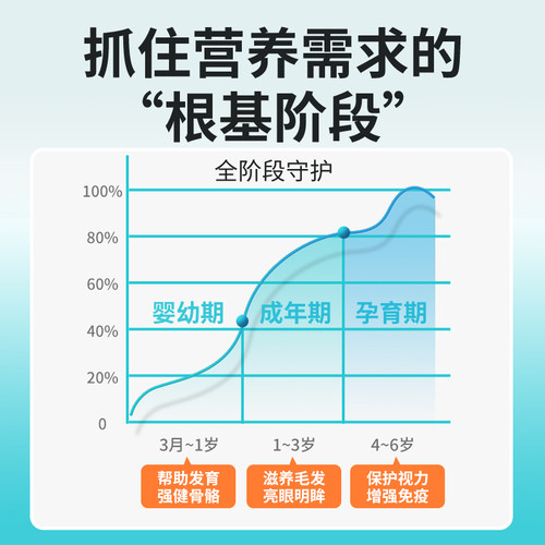 复合维生素片宠物用营养猫藓补充剂猫咪狗狗防掉毛维生素b-图0