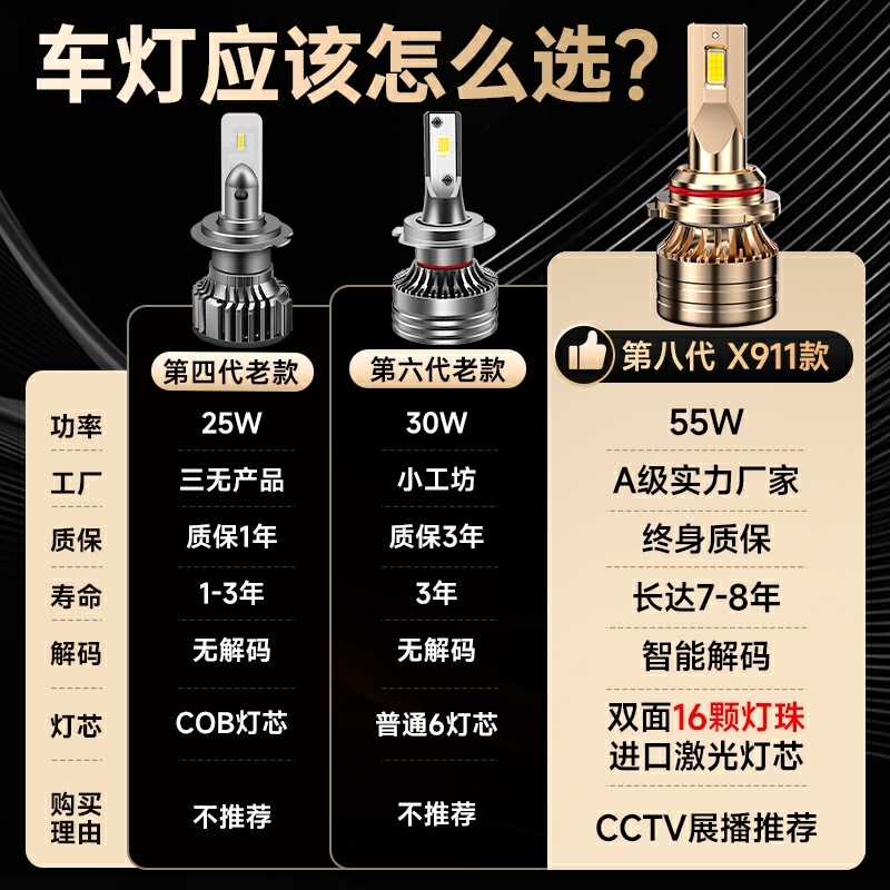 15-16-17-20款中华V3led前大灯改装远光近光雾灯强光超亮汽车灯泡-图1