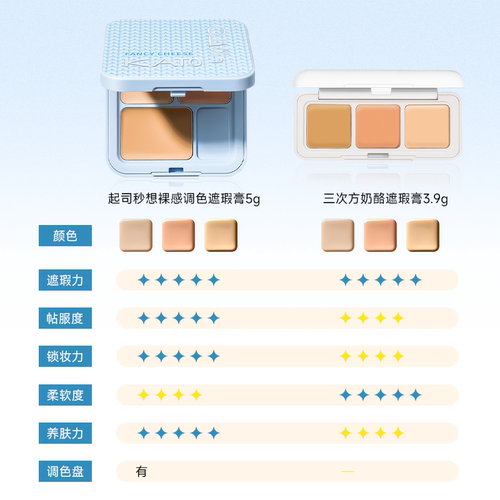 程十安的店 KATO遮瑕膏遮盖斑点强力巨遮暇黑眼圈三色遮瑕盘新品 - 图1