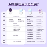 Рассыпчатая пудра, водостойкая база под макияж для жирной кожи, новая коллекция, контроль жирного блеска, долговременный эффект