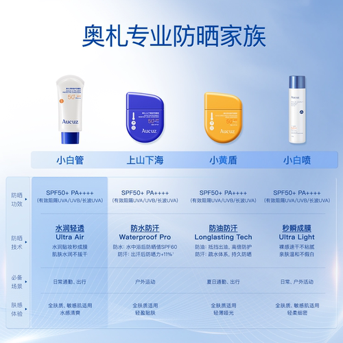 【详情领优惠】Aucuz奥札小白管防晒霜乳50高倍防紫外线军训奥扎 - 图3