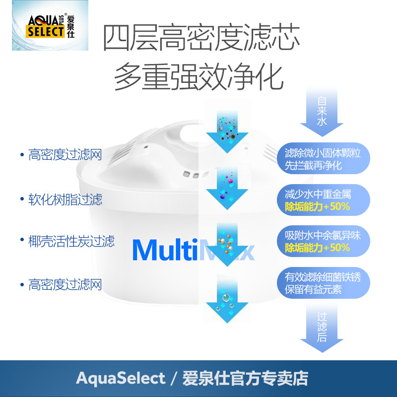 德国原装aquaselect净水壶直饮水壶 aquaselect乐麦净水器