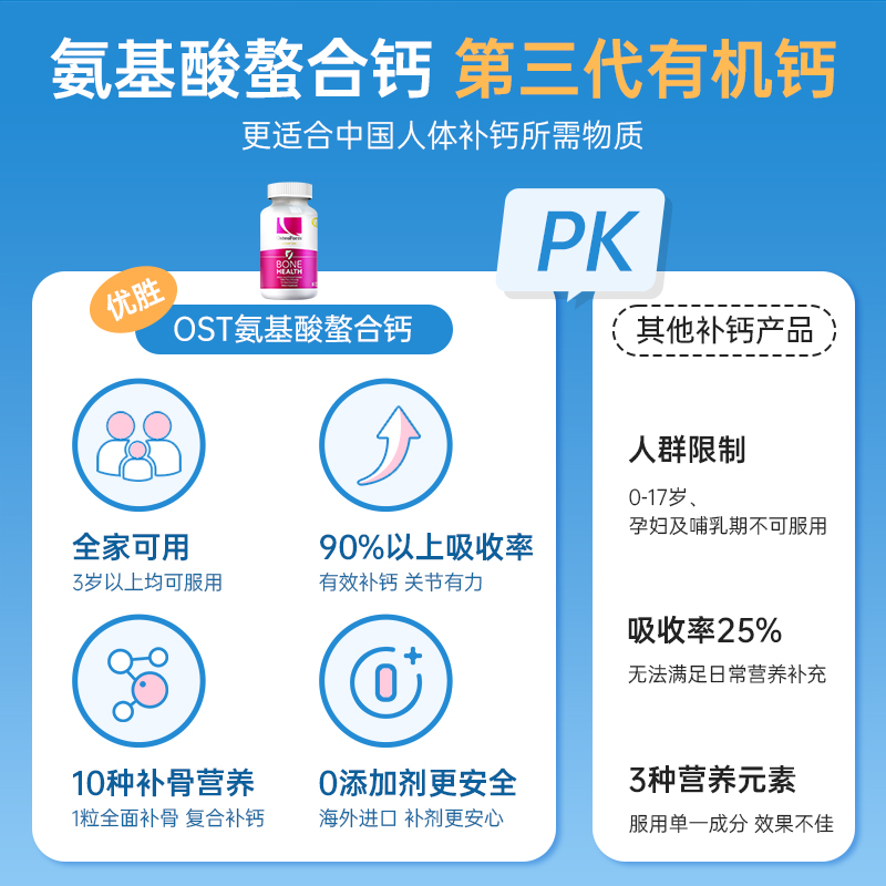 OsteoForm美国乐力氨基酸螯合钙胶囊120粒*3瓶成人中老年孕妇补钙 - 图2