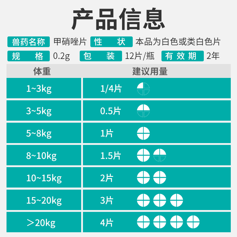 甲硝唑片猫用狗狗猫咪口炎口臭皮肤消炎滴虫黑下巴专用药宠物犬猫 - 图3