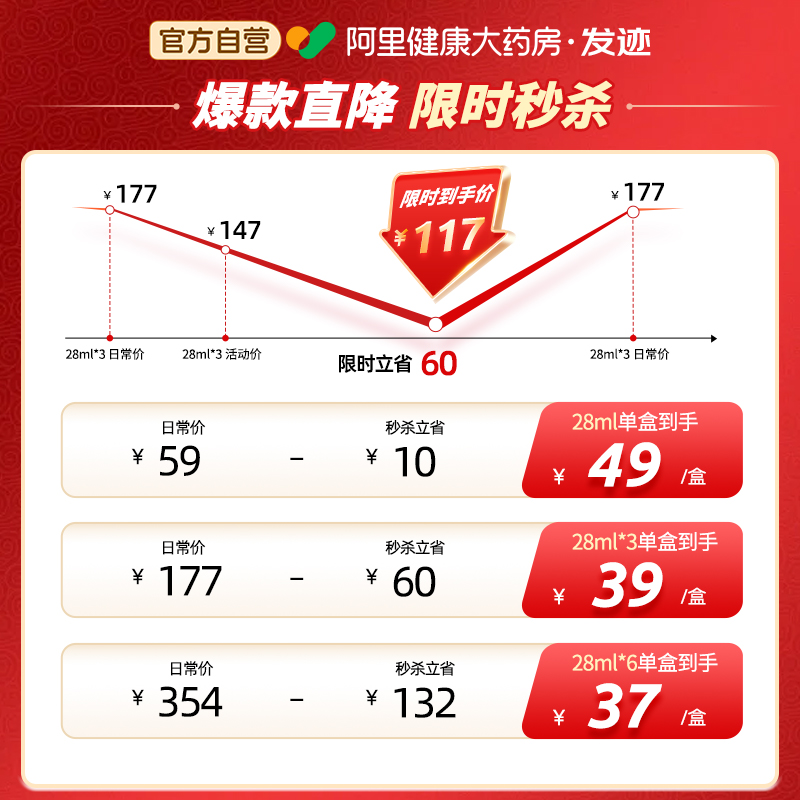 米诺地尔生发液女性男增发育发液酊米若地尓町旗舰店5%专用喷雾剂