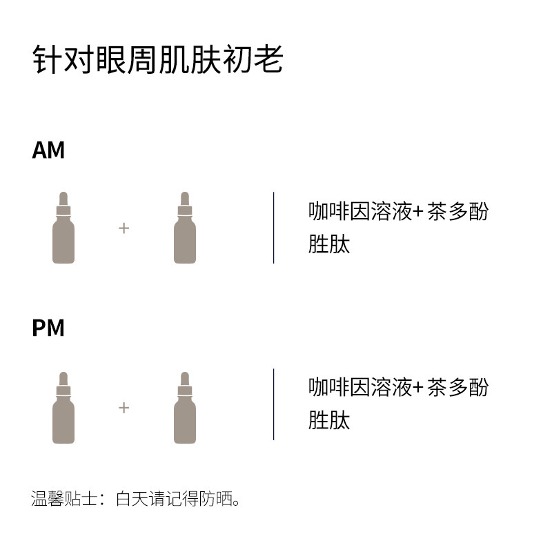 【骆王宇专属】the ordinary 30ml DECIEM海外眼部精华
