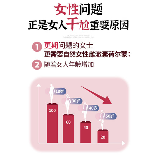 女性口服荷尔蒙雌激素补充雌二醇黄体酮绝经后女更年期调理保健品 - 图2