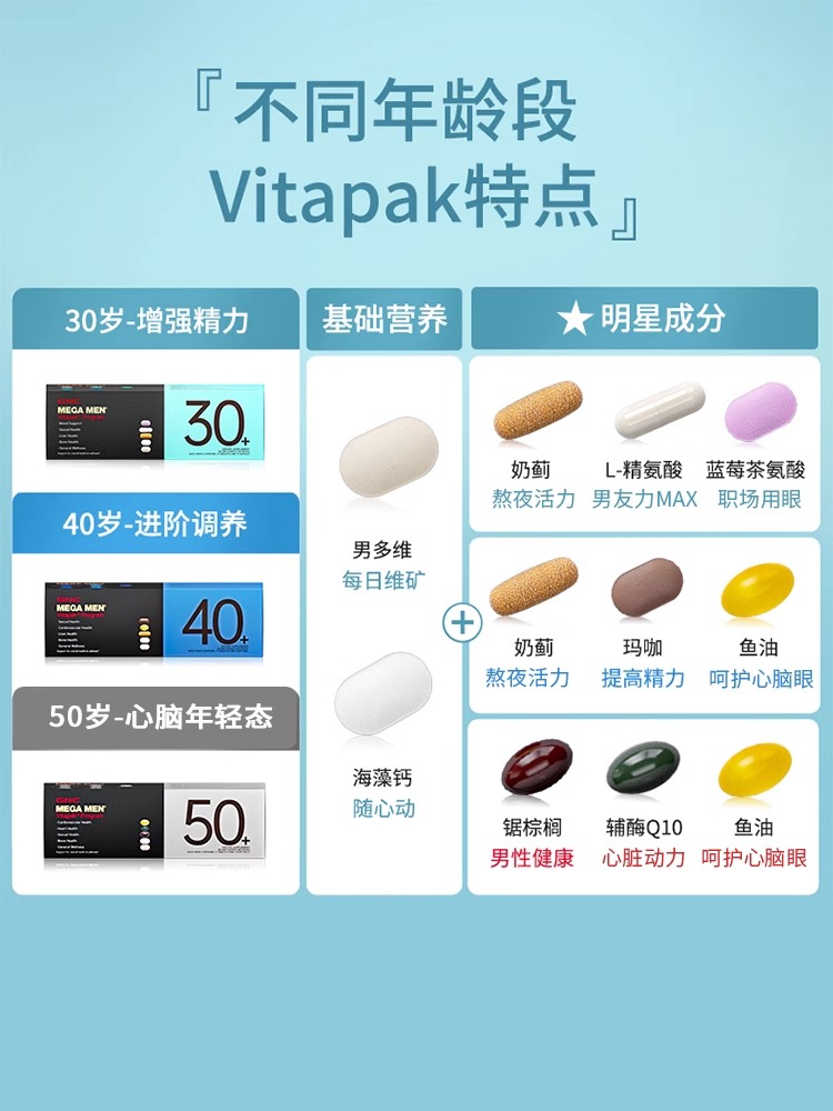 gnc健安喜每日营养包男士40复合维生素B族30综合鱼油50充电保健品