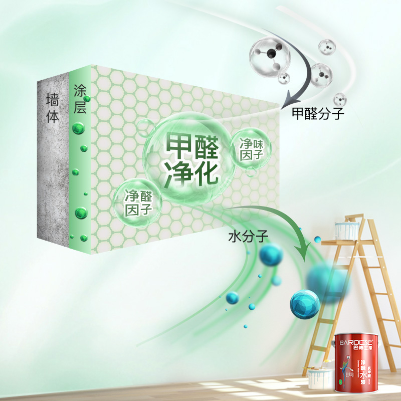 Bardes Odor-Free Water Paint Anti-Formaldehyde 5-in-1 Wall Paint