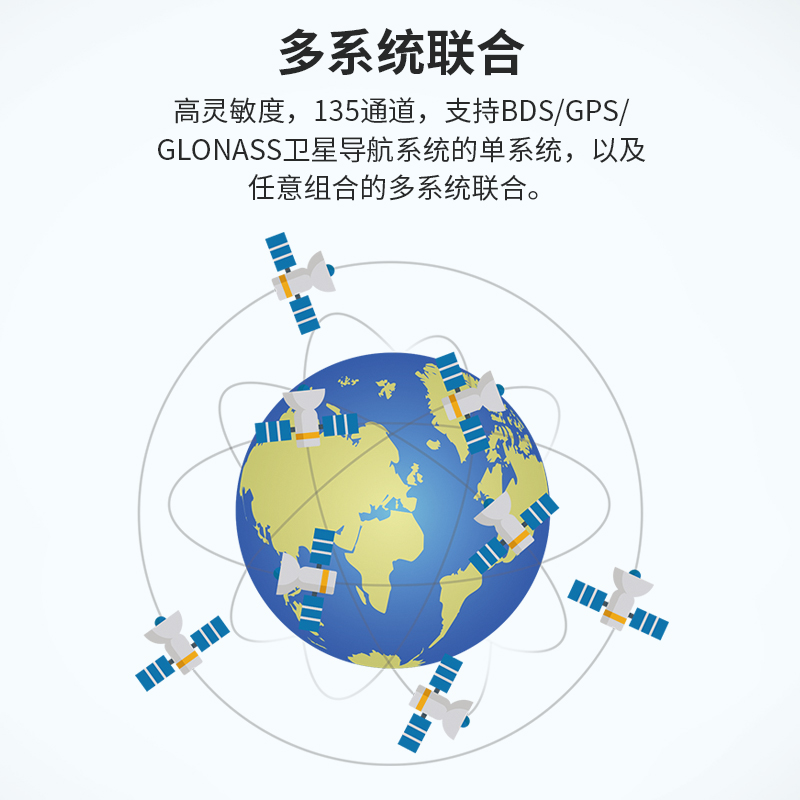 北斗 gps双天线高精度定位GNSS低功耗导航模块高灵敏度WTGPS-02H - 图2