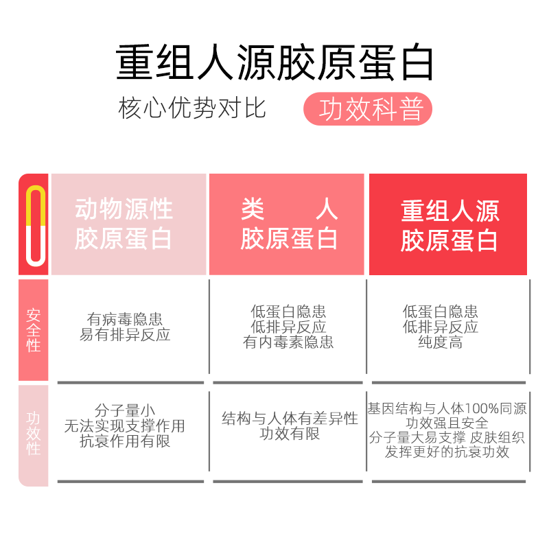  敷益清伤口敷料
