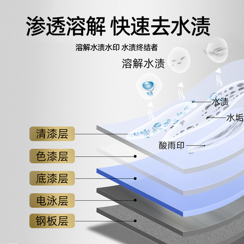 白车去水痕汽车玻璃水渍水印清洗剂强力清洁去除漆面空调水垢白点 - 图0