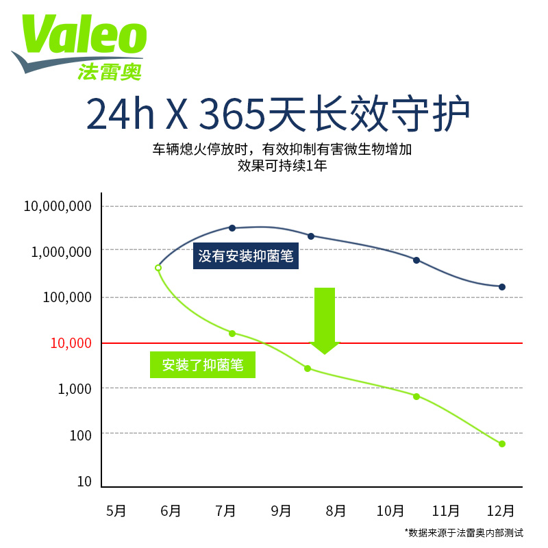 法雷奥valeo汽车空调滤芯日本进口芥末笔滤清器系统抑菌除臭异味