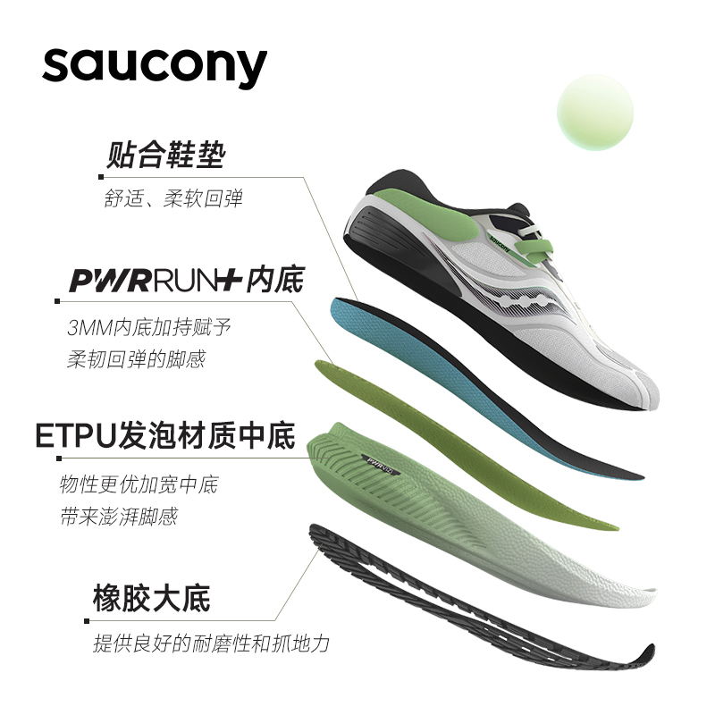 Saucony索康尼2023新款官方正品SURGE澎湃跑步鞋男子輕質透氣跑鞋_saucony官方旗艦店_運動鞋new