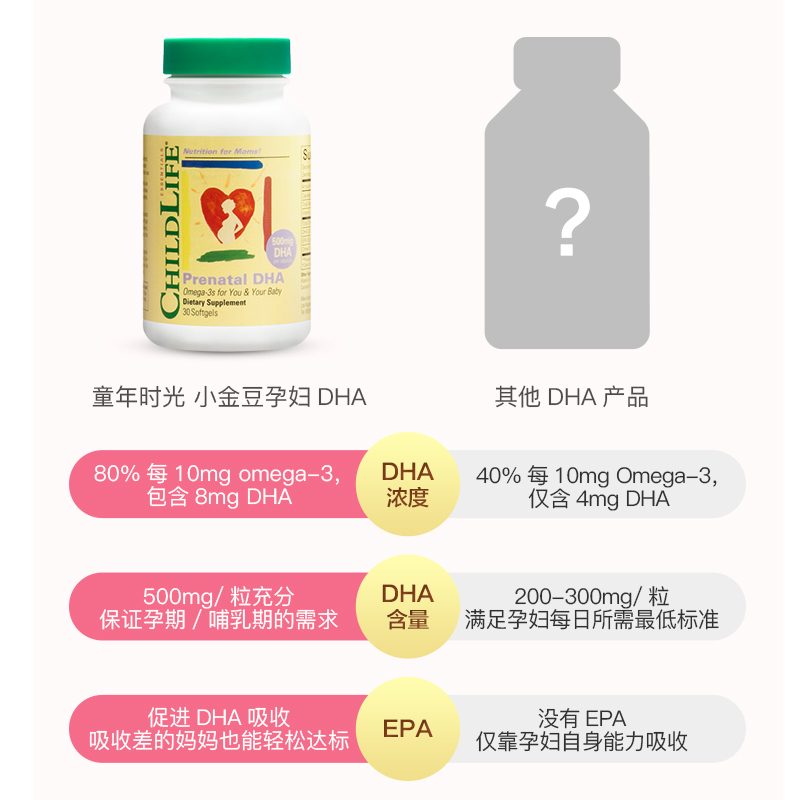 绿野仙踪海外旗舰店美国童年时光孕宝 dha孕妇专用营养 眼脑发育 孕期鱼油哺乳产后1